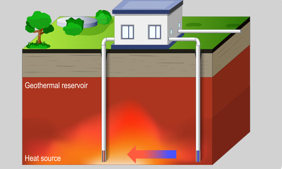 geothermal