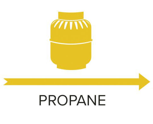 propane